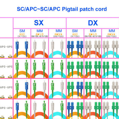 SC APC SC APCのマルチモード・ファイバのパッチ・コード